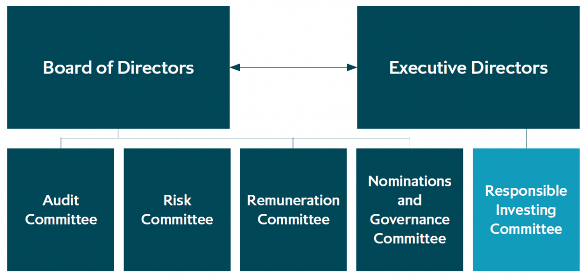 Governance And Business Ethics - ICG