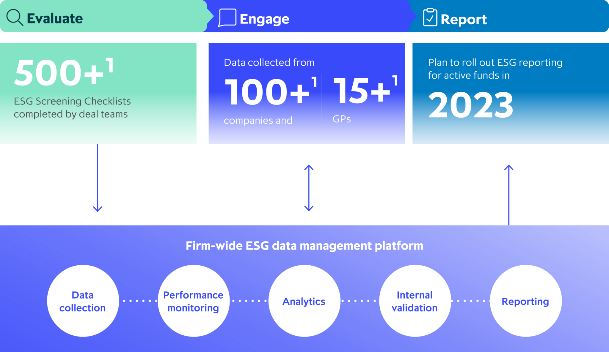 Improving Transparency On ESG Matters - ICG