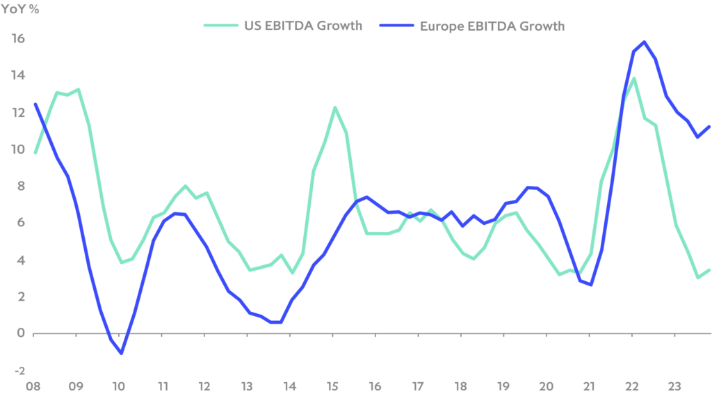 Chart: US and Europe Private Company EBITDA Growth